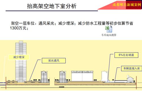 龍湖地產(chǎn)前期產(chǎn)品定位總圖的軟件設(shè)計(jì)與開(kāi)發(fā)